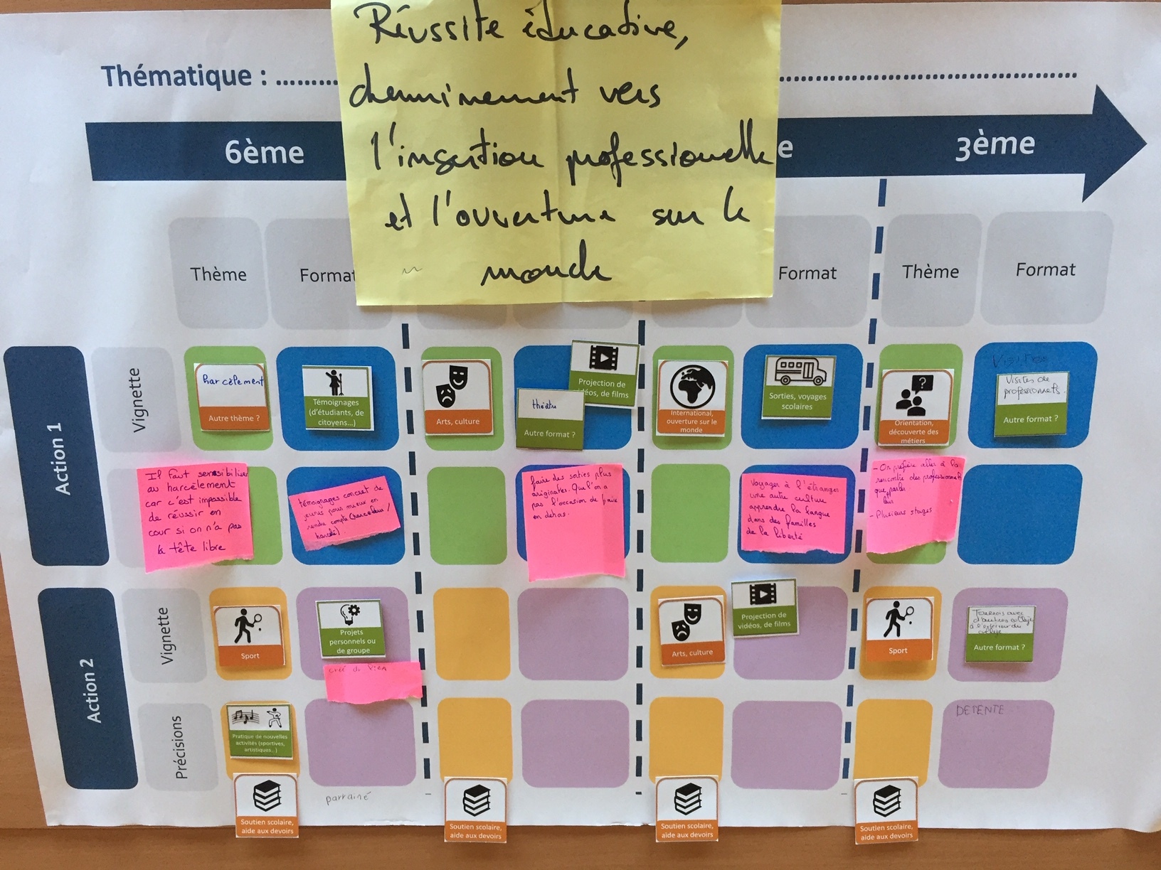 Table-ronde participative des collégien·ne·s de Guérande