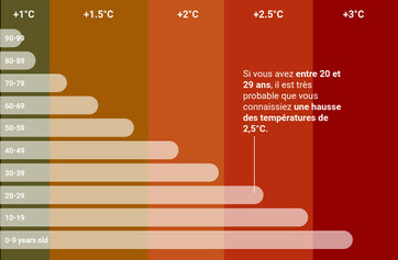 temperature-age.jpg